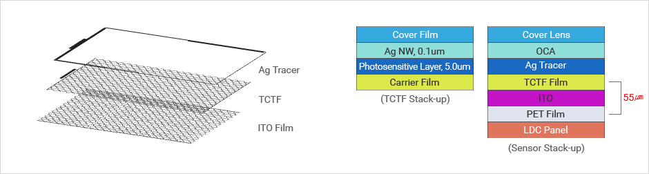 F2 structure- Hybrid