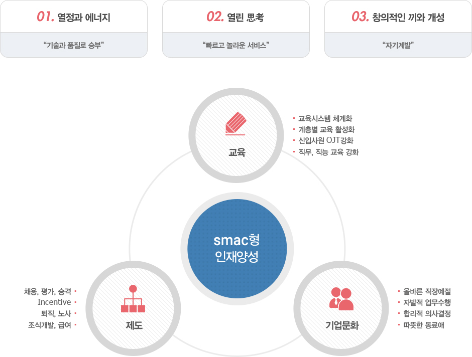 인재상
